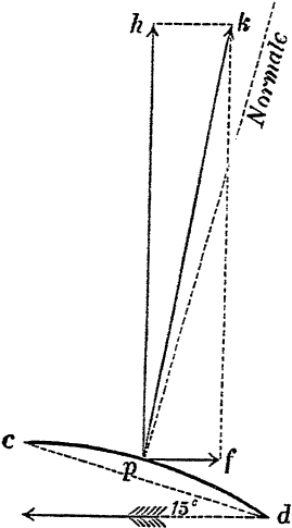 ch20032_14a.gif (6886 bytes)