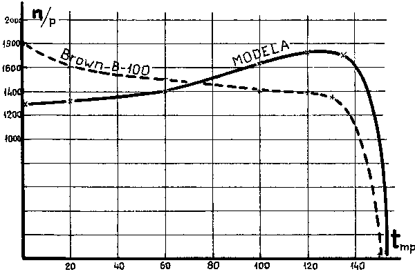 co2brow.gif (7606 bytes)