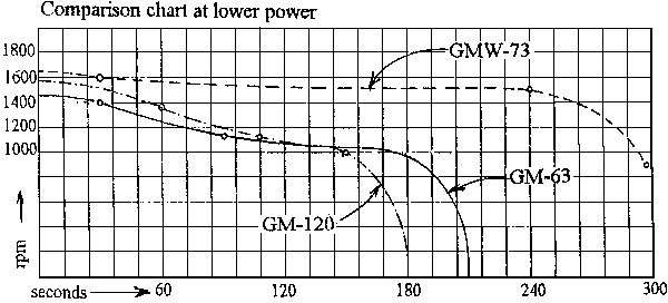 co2comp.gif (16881 bytes)