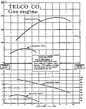 co2telco1.gif (5308 bytes)